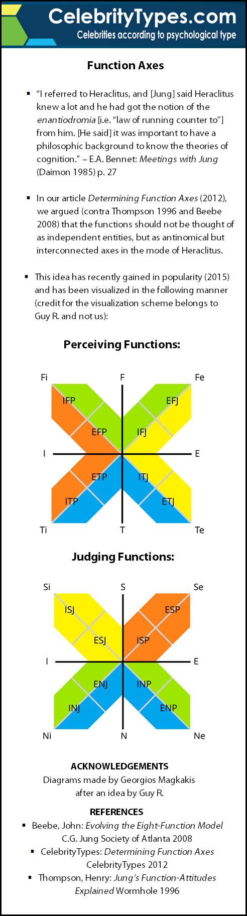 The 8 functions