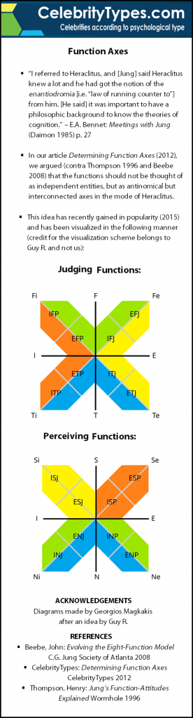 Function_Axes