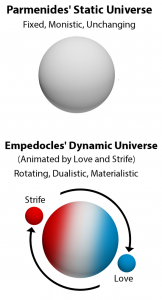 Empedocles rotate1