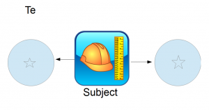 te diagram