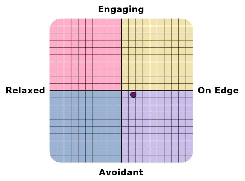 Result graph