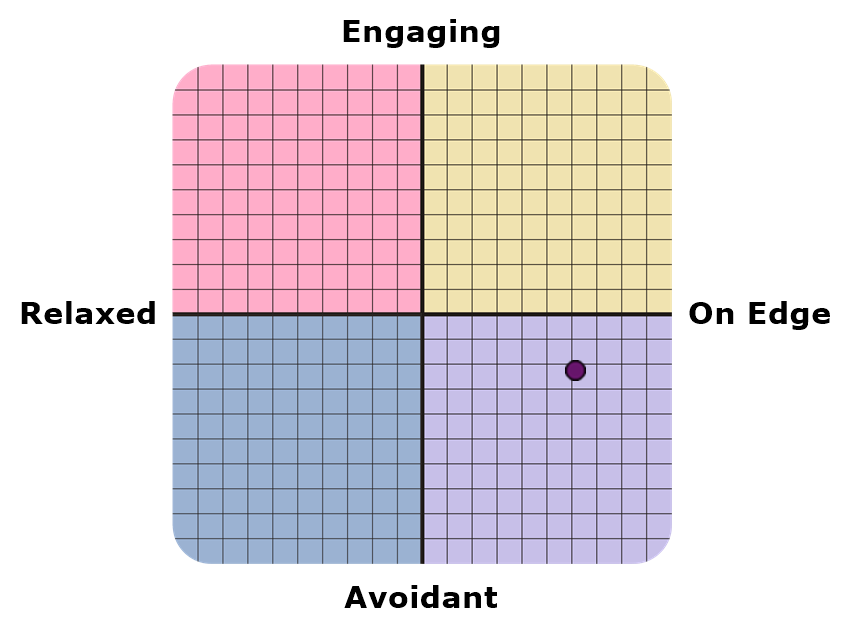 Result graph