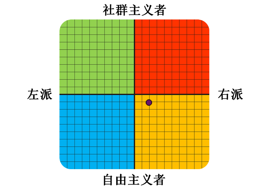 Result graph
