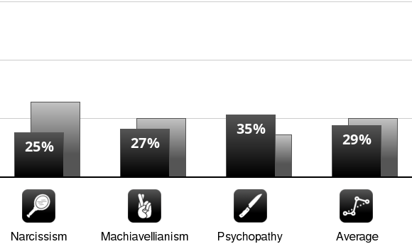 Result chart
