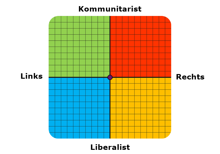 Result graph