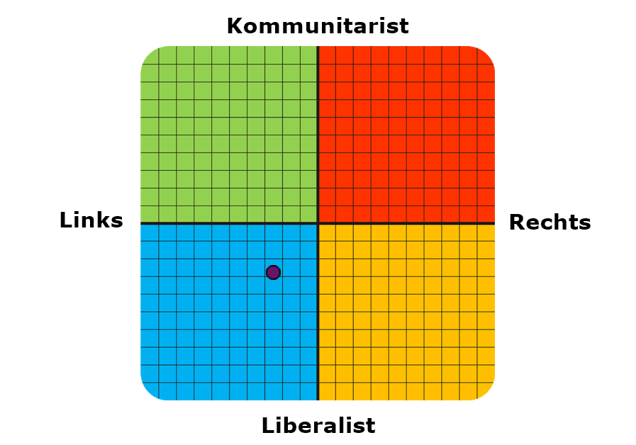 Result graph