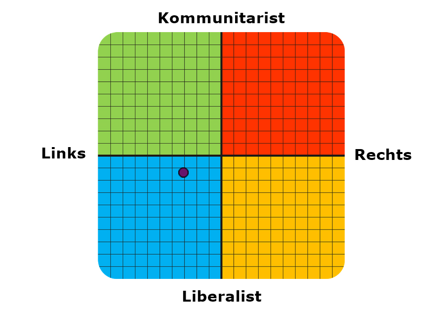 Result graph