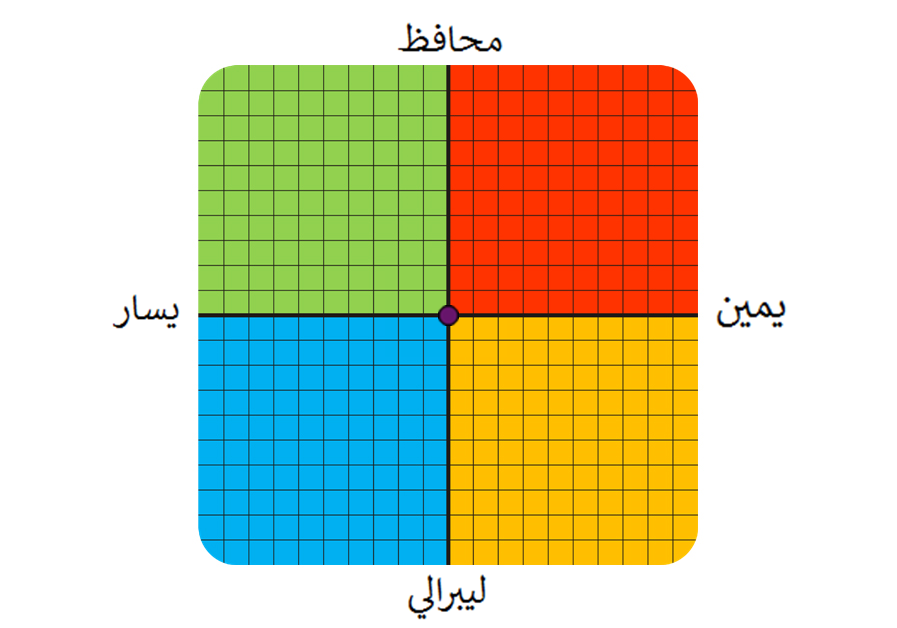 Result graph