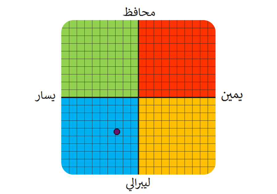 Result graph