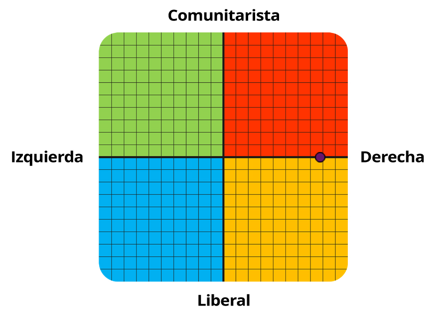 Result graph