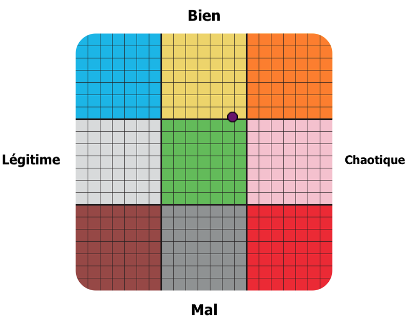 Bon... c'est l'heure de flood là ? Non ?  Graph