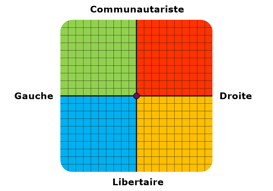 Result graph