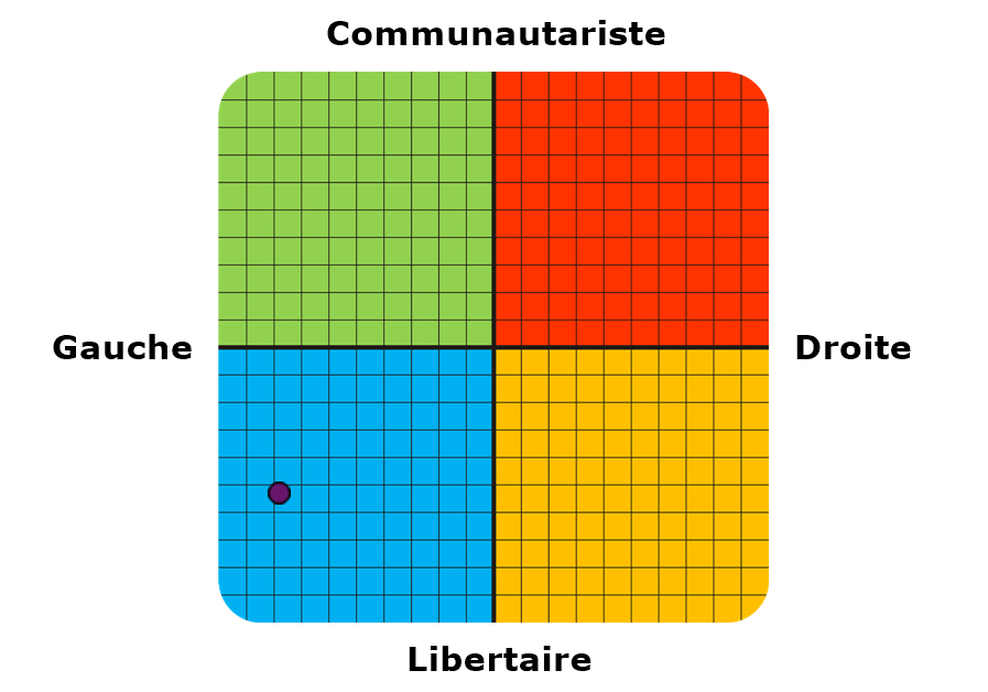 Result graph