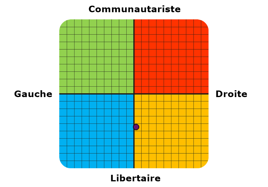 Result graph