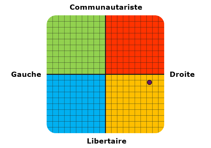 Result graph