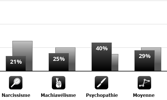 Result chart