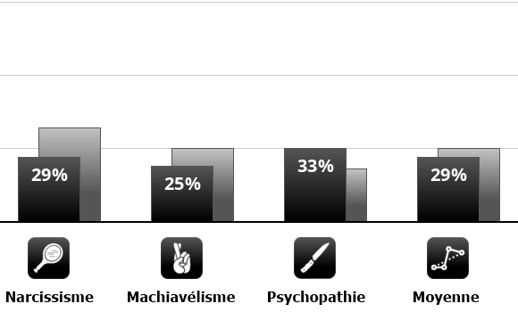 La triade noire Small-chart
