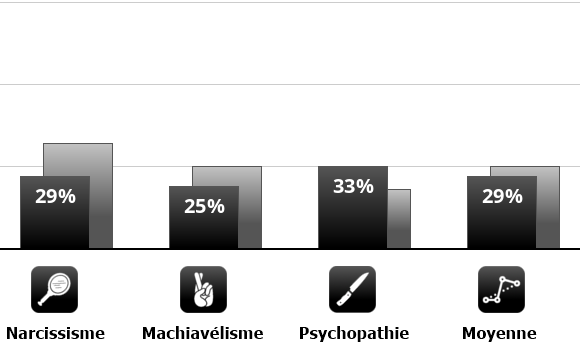 La triade  noire Small-chart