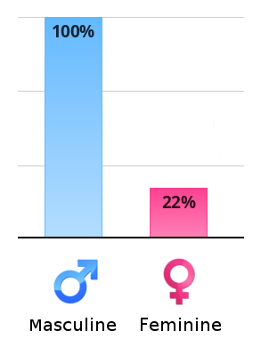 vertical-chart.png