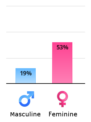 vertical-chart.png