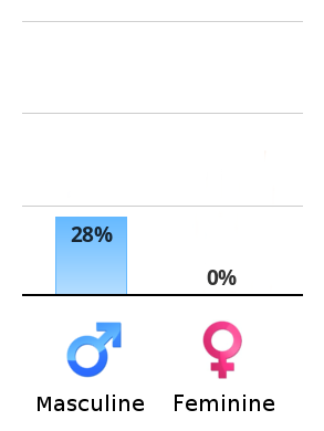 vertical-chart.png