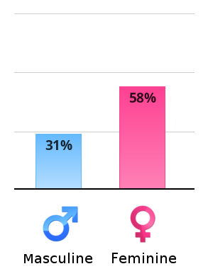 vertical-chart.png