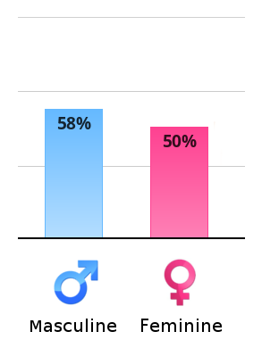 vertical-chart.png