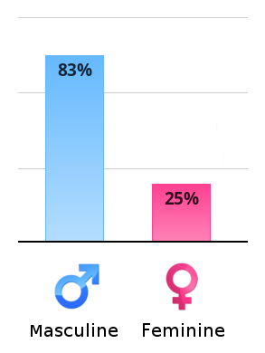 vertical-chart.png