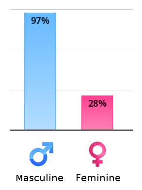 vertical-chart.png