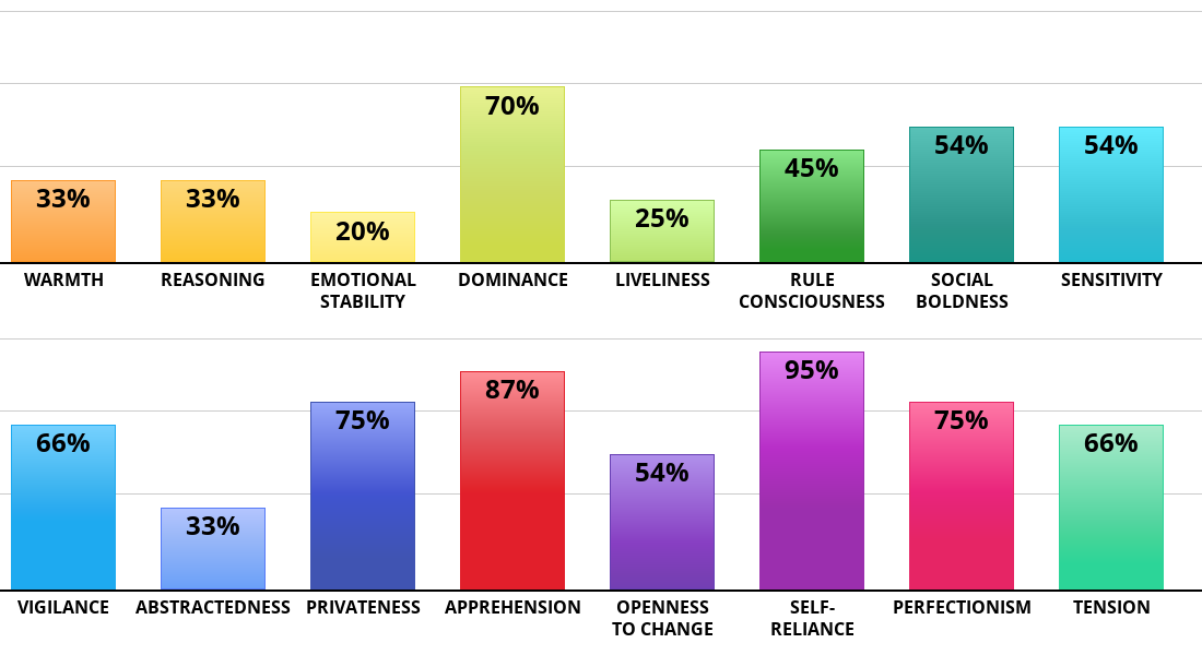 16-personality-factors-bars
