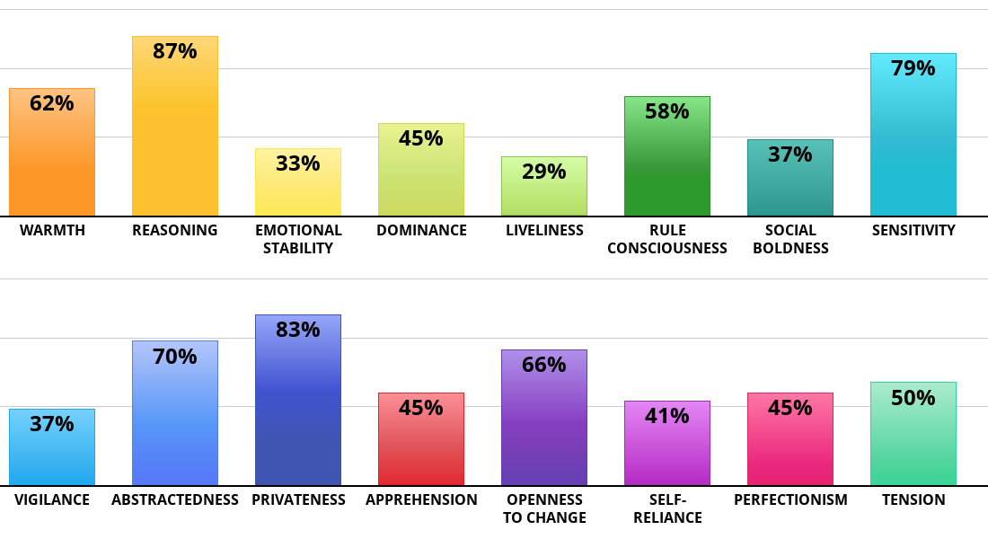 16-personality-factors-bars