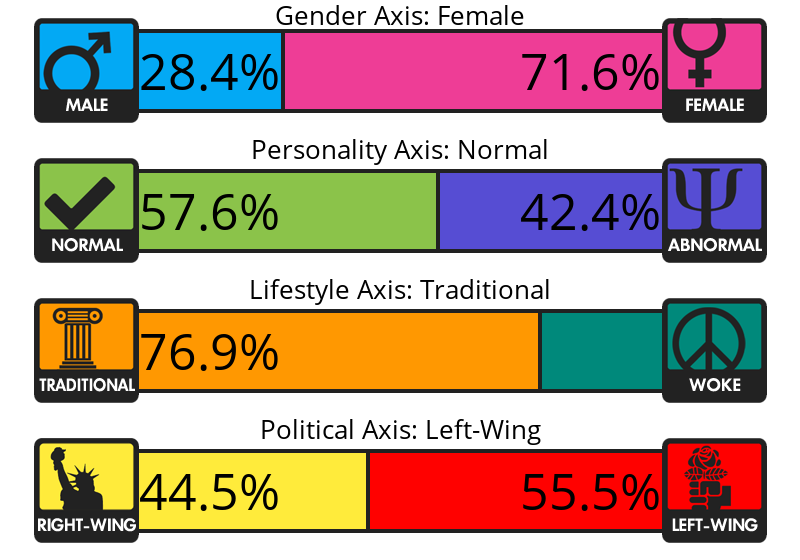 Result chart