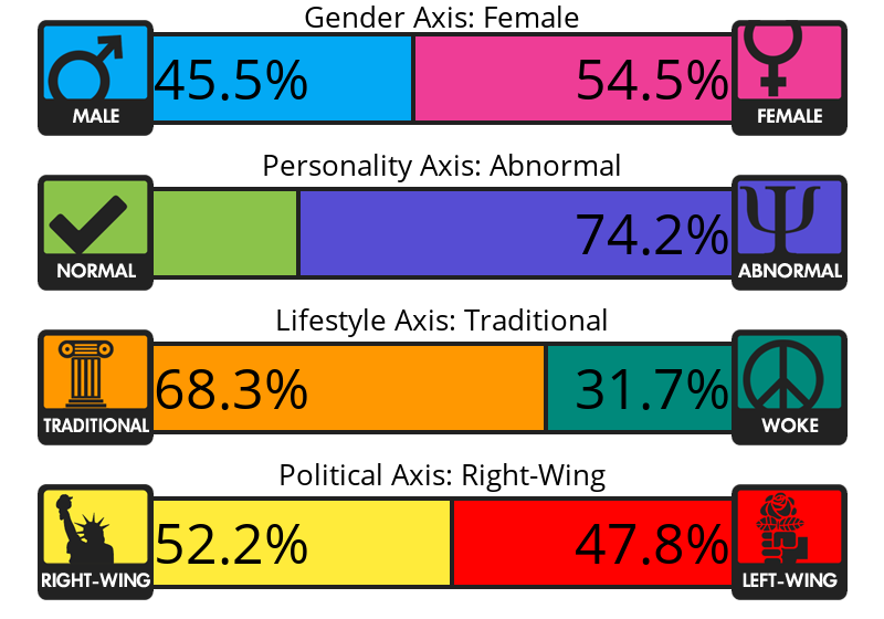 Result chart