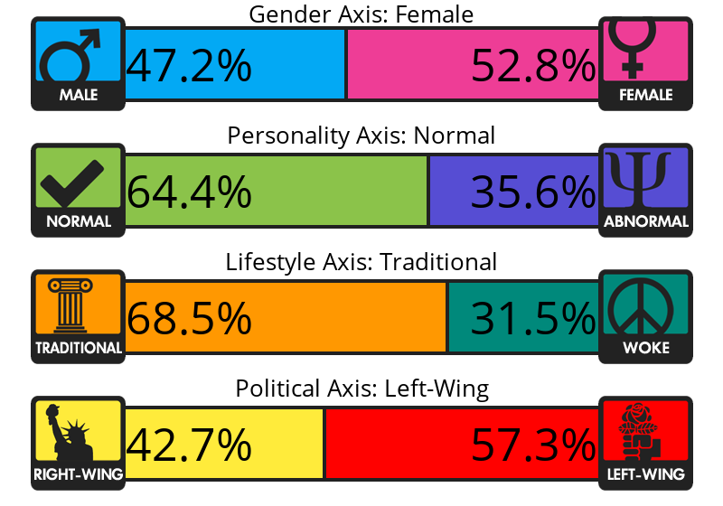 4-axes