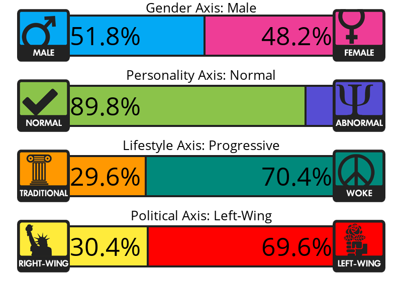 Result chart