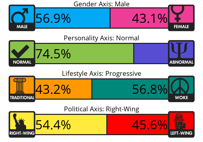 4-axes