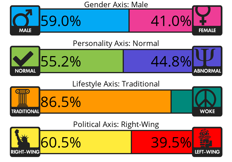 Result chart