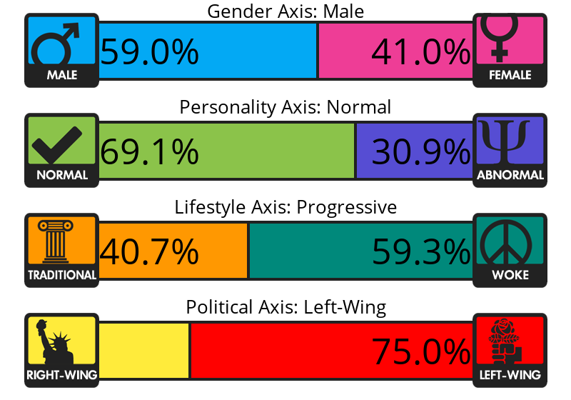 4-axes