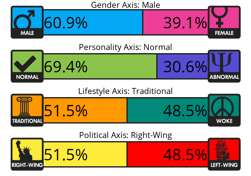 Result chart