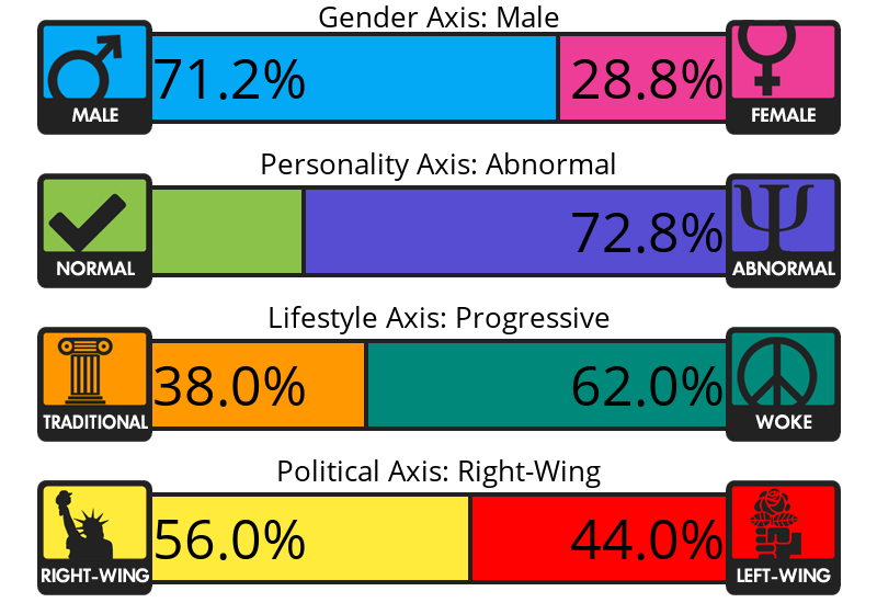 4-axes