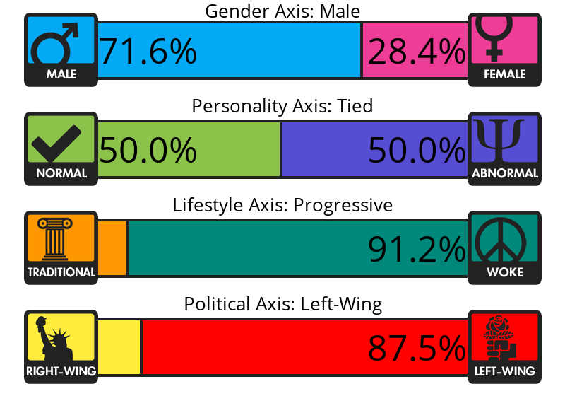 Result chart