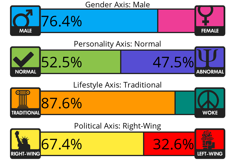 Result chart