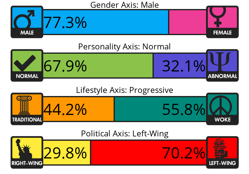 4-axes