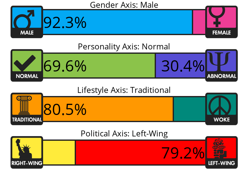 Result chart