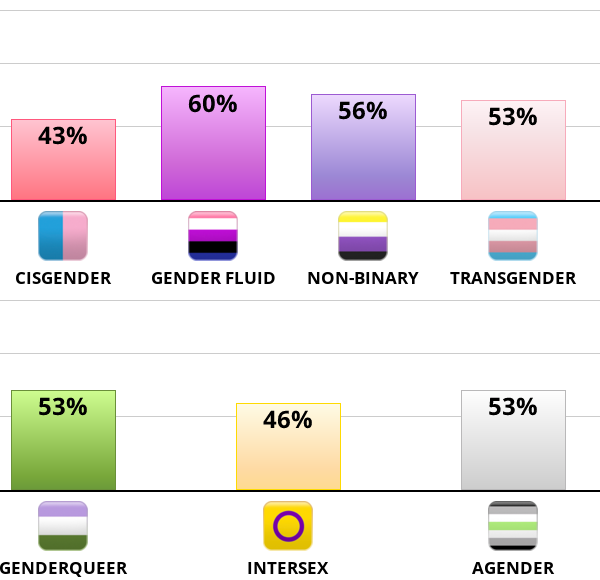 Result chart