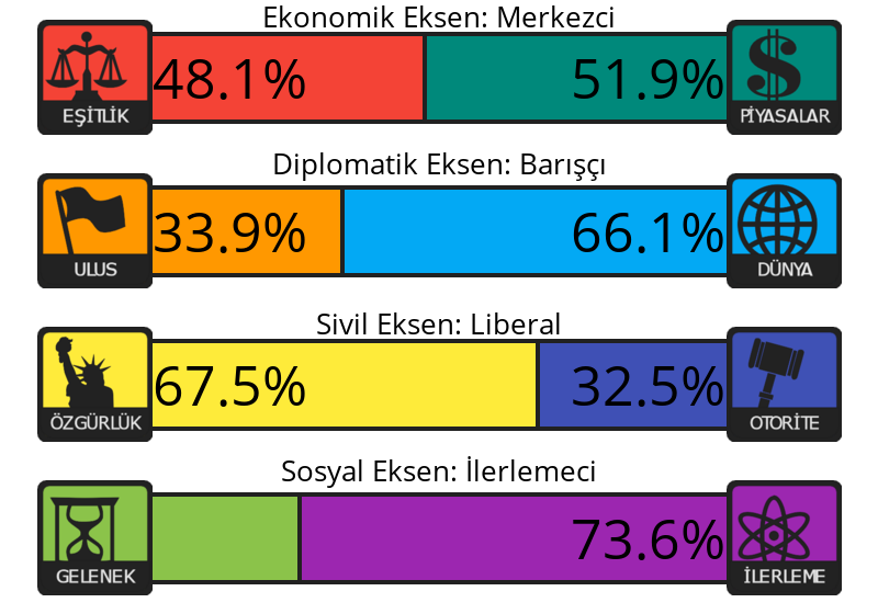 8values