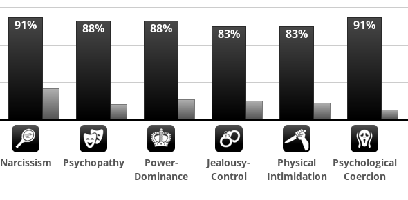 Result chart