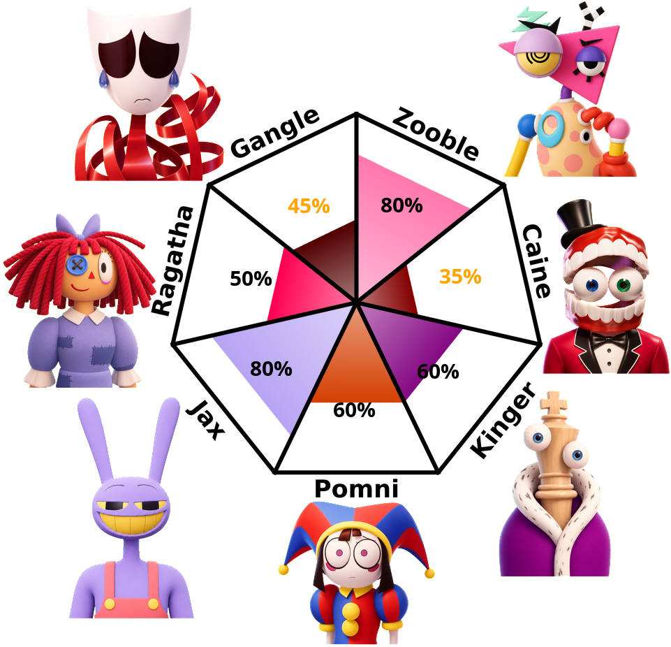 Result chart