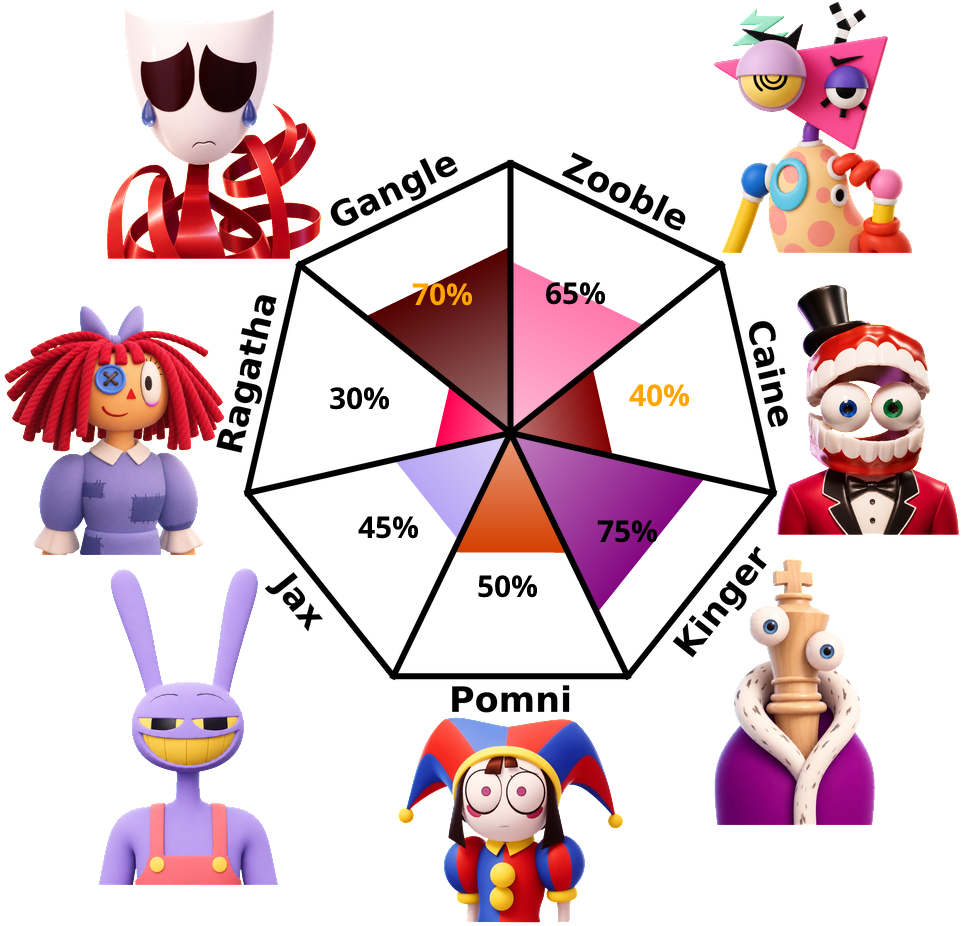 Result chart