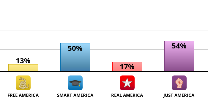 american-outlook